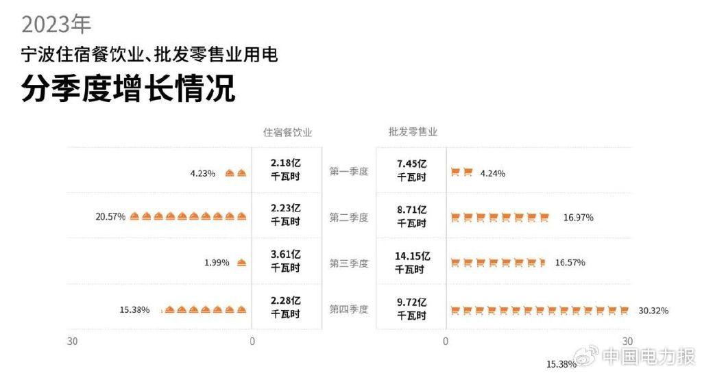 乐晓陈餐饮